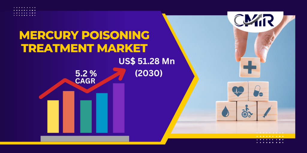 Mercury Poisoning Treatment Market