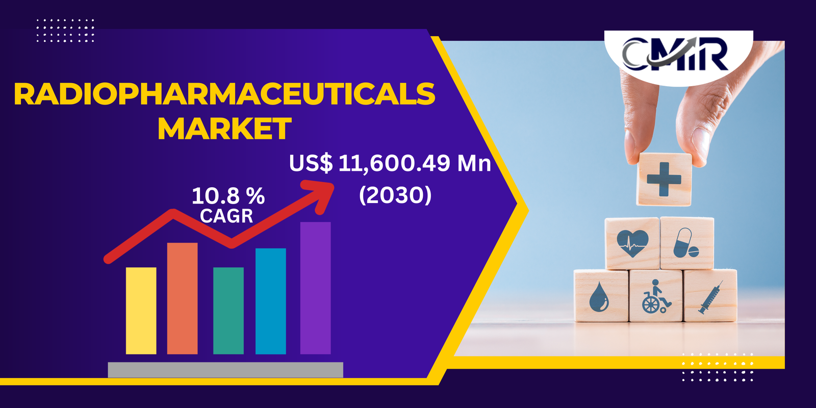 Radiopharmaceuticals Market