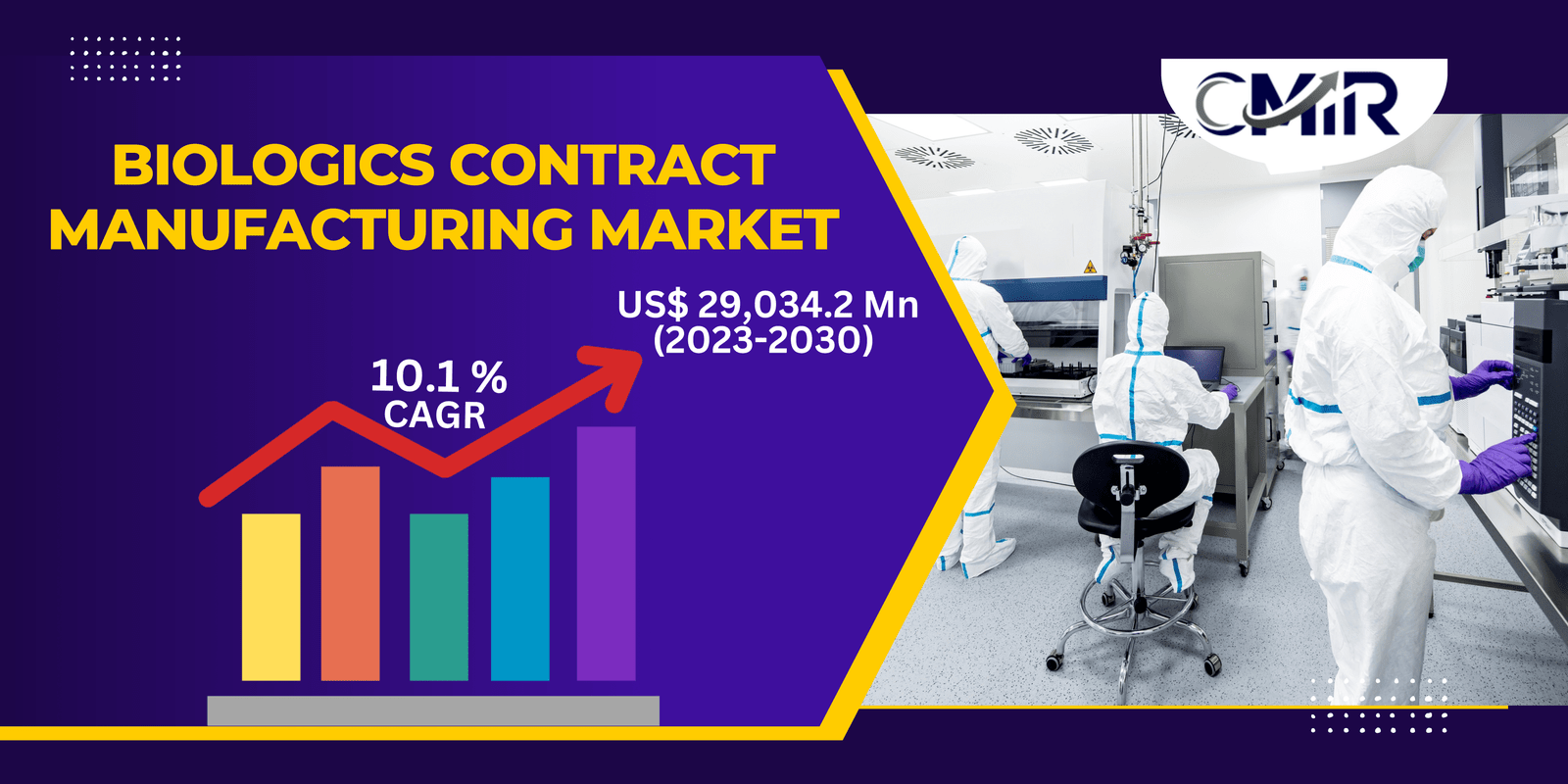 Biologics Contract Manufacturing Market