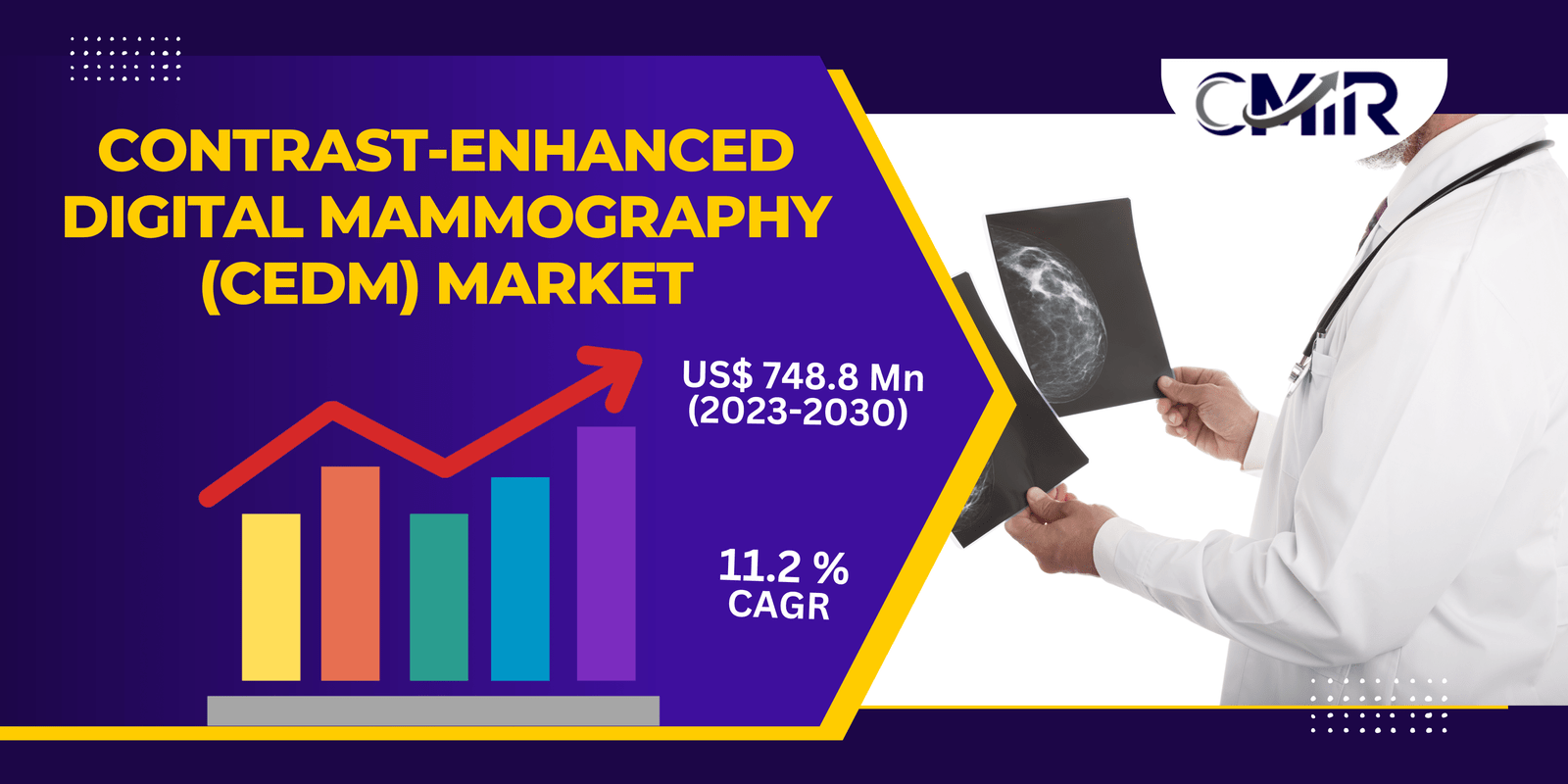 Contrast-Enhanced Digital Mammography (CEDM) Market