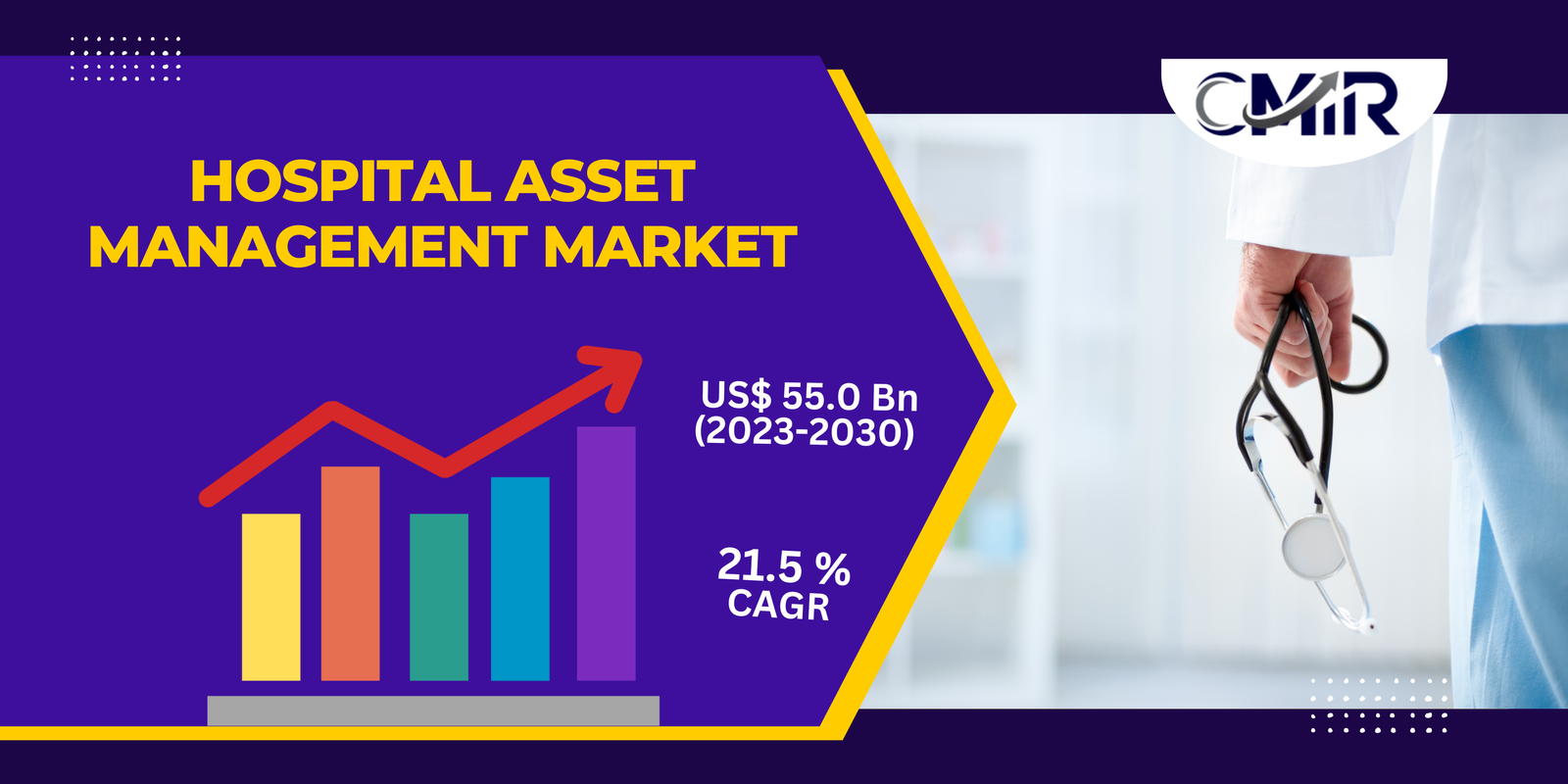 Hospital Asset Management Market
