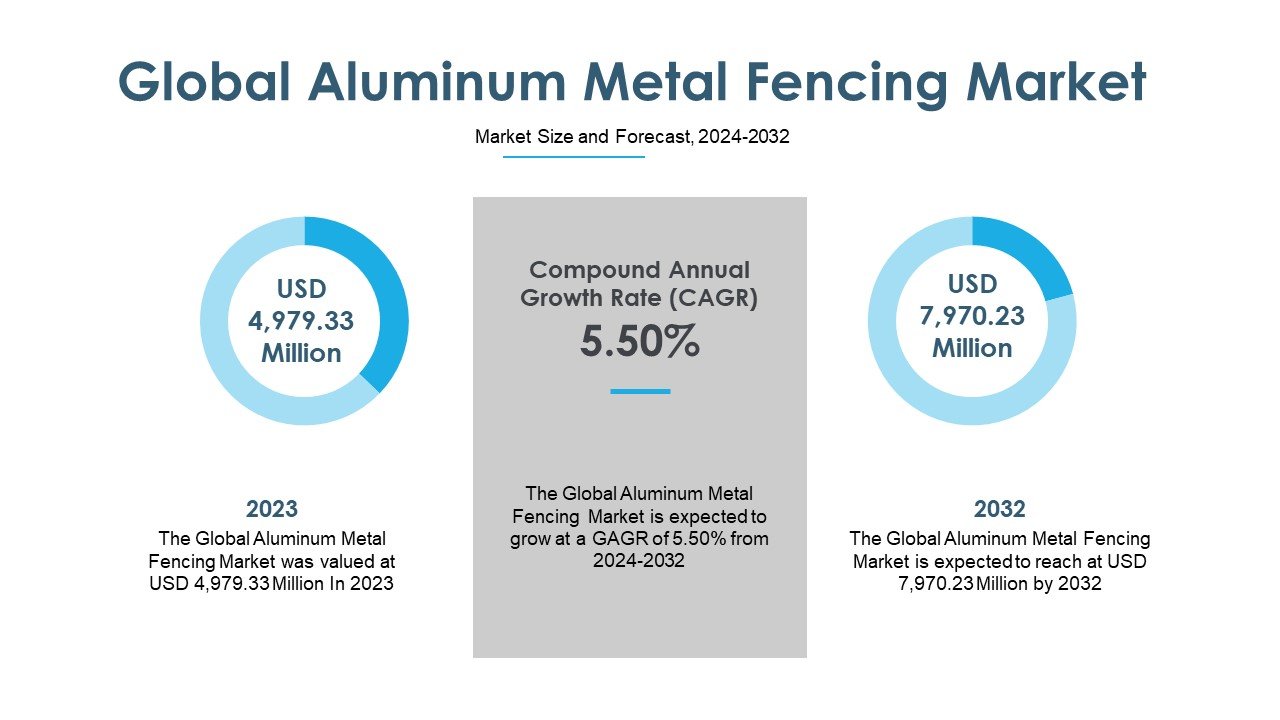 aluminum metal fencing market