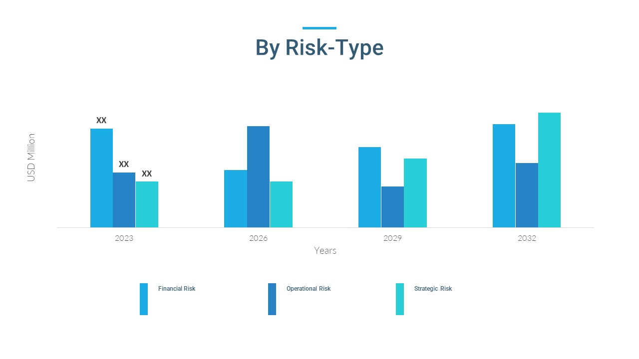 risk analytics market by risk type