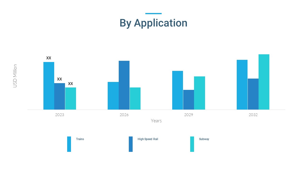 wi fi railway router market by application
