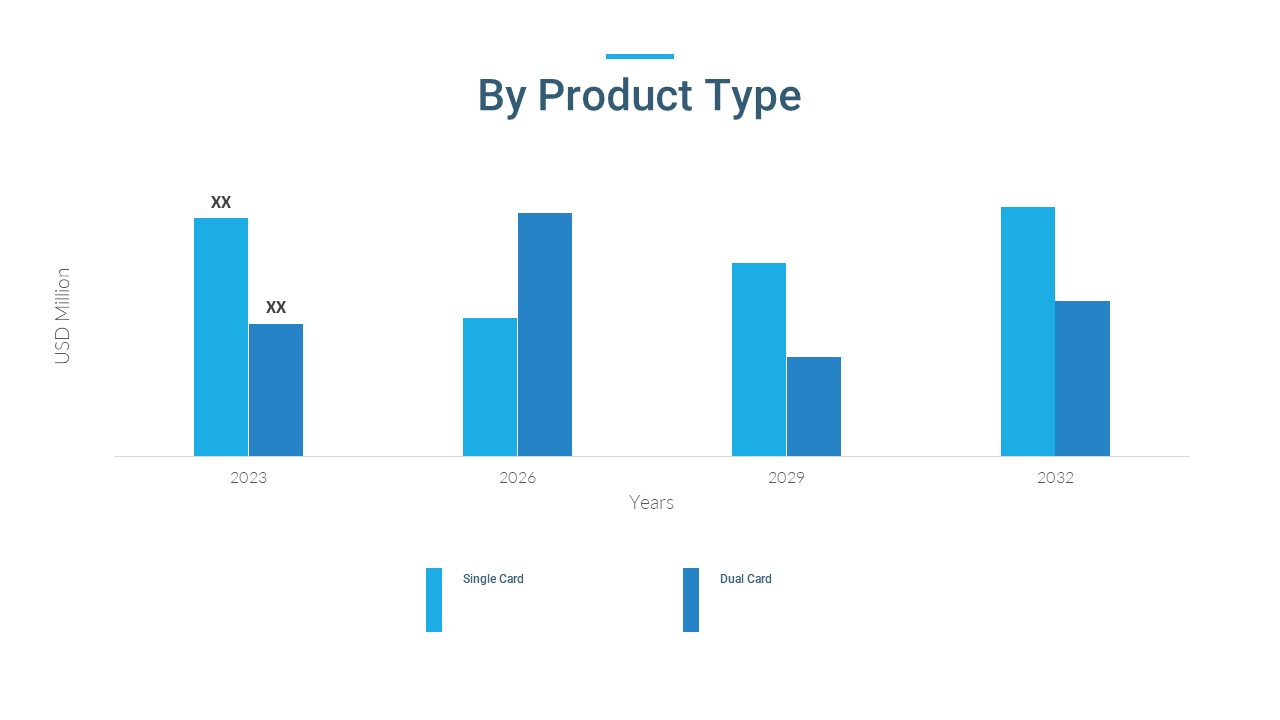 wi fi railway router market by product type