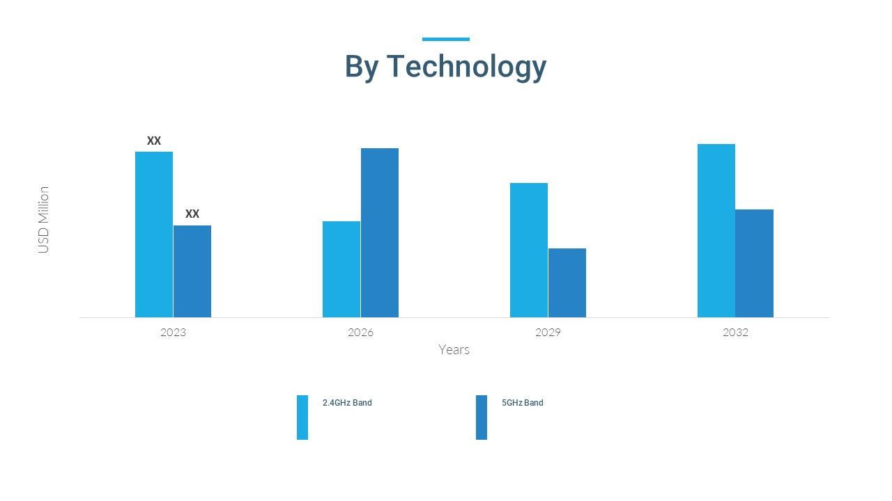 wi fi railway router market by technology