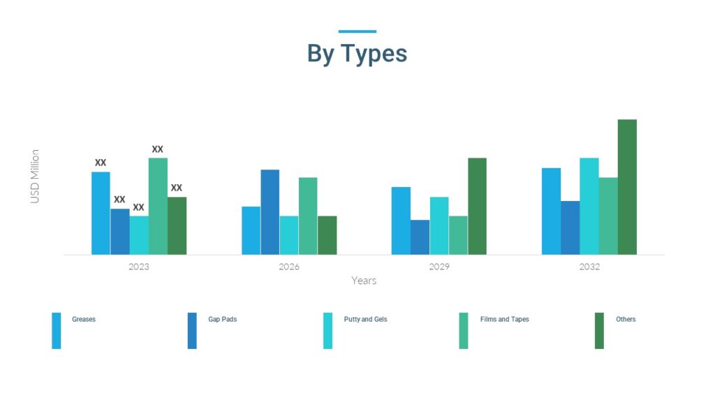 Graphite and Thermal Materials Market by types