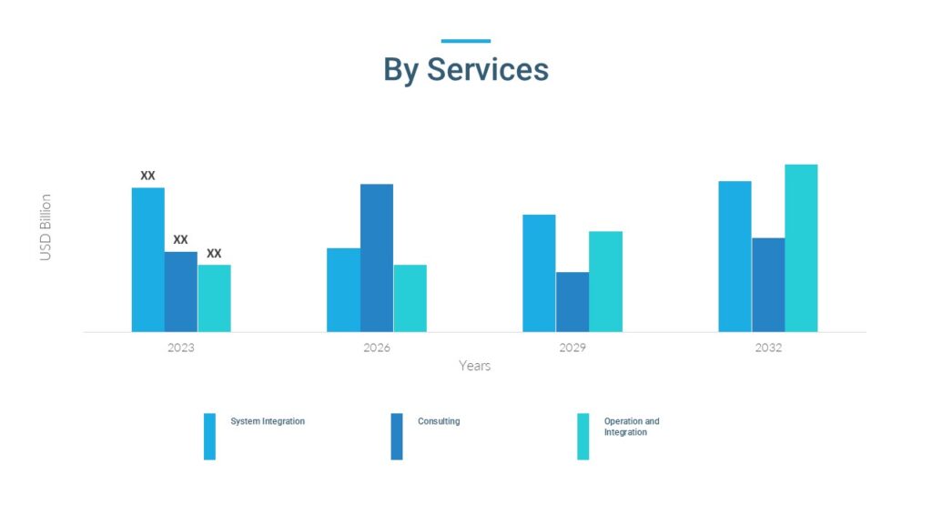 master data management market by services