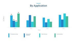 ai in education technology market by application