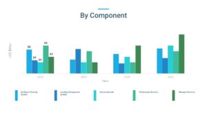 ai in education technology market by component