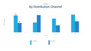 ai in education technology market by distribution channel