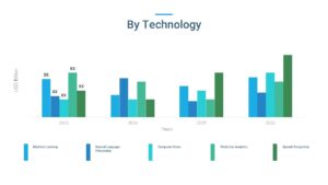ai in financial services market by technology