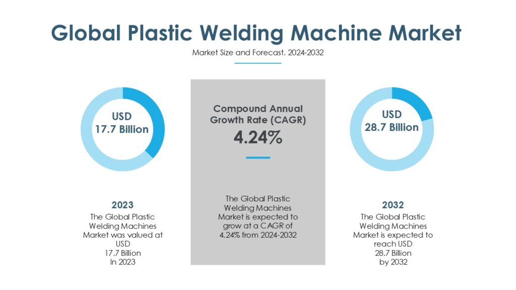 plastic welding machines market